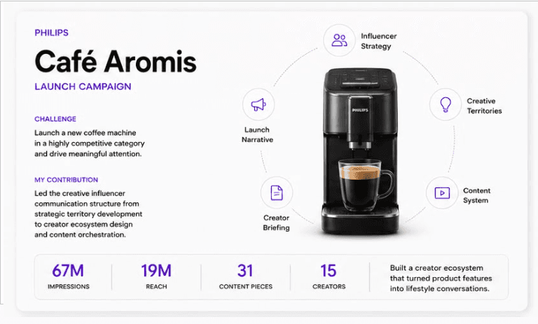 Cafe Aromis launch campaign