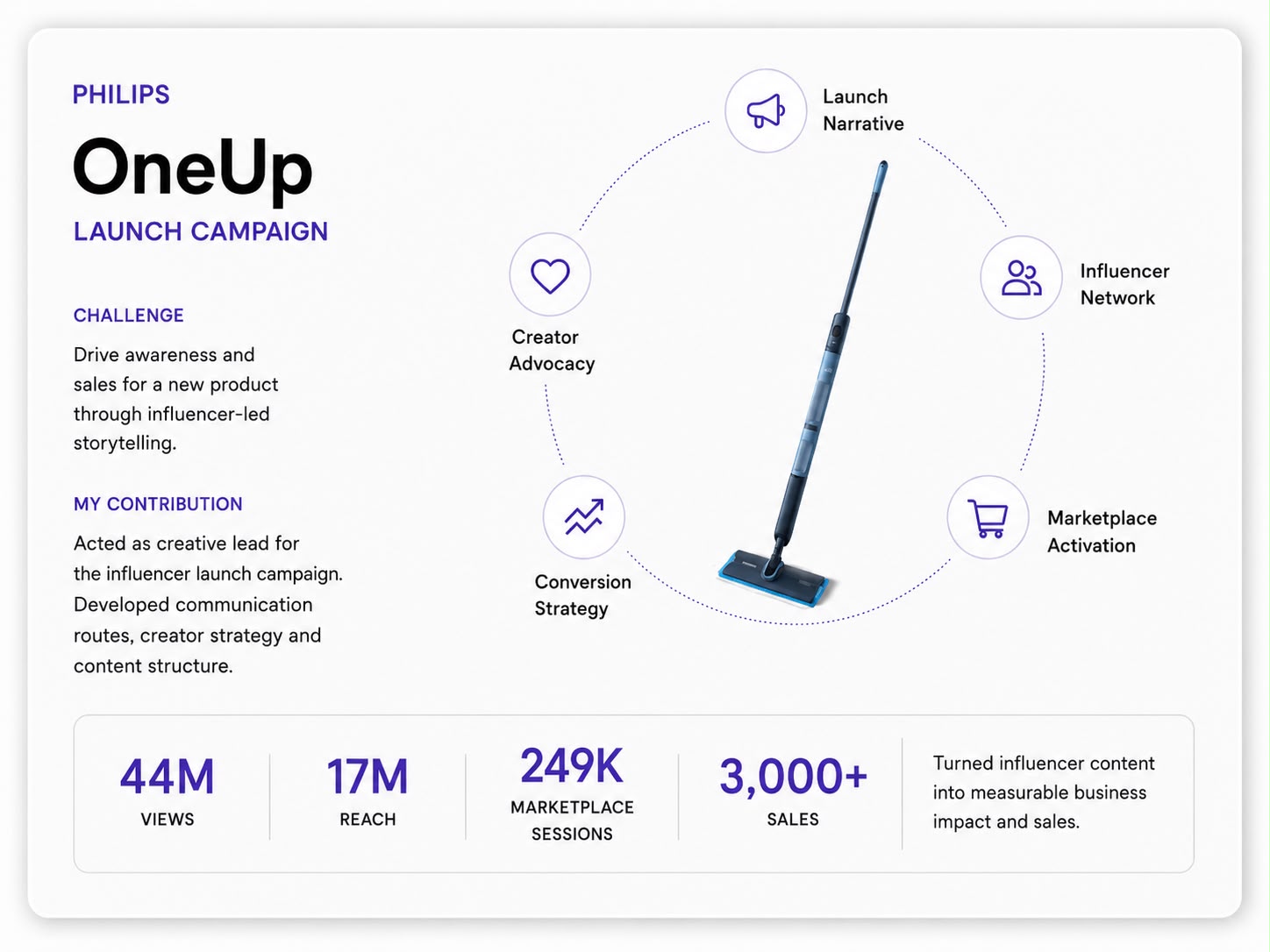 Philips OneUp launch campaign